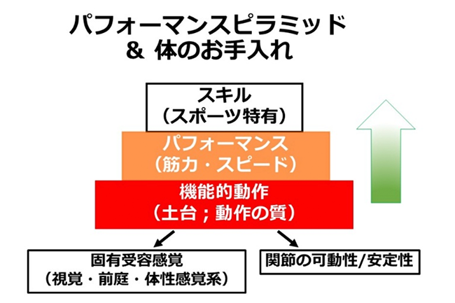 リハビリテーション科で行われる治療