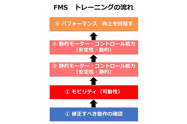リハビリテーション科で行われる治療